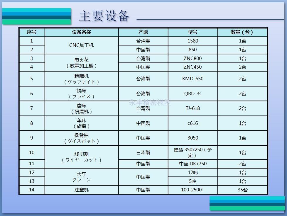 設（shè）備一覽01