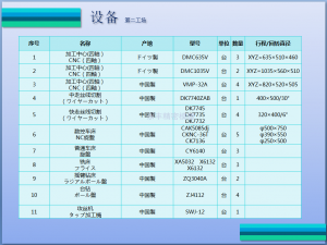 設備（bèi）一覽02